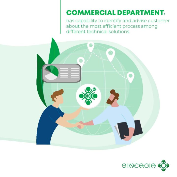 COMMERCIAL DEPARTMENT Sinergia Sustainability Process
