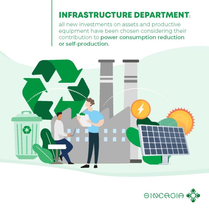 INFRASTRUCTURE DEPARTMENT Sinergia Sustainability Process