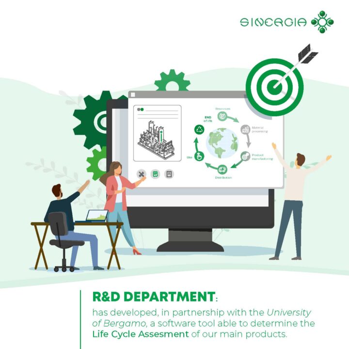 R&D DEPARTMENT Sinergia Sustainability Process